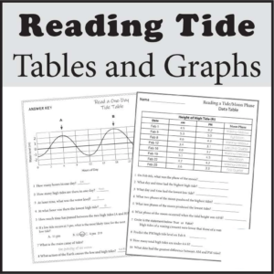 Tide Chart Ponce To Lopez OakHill